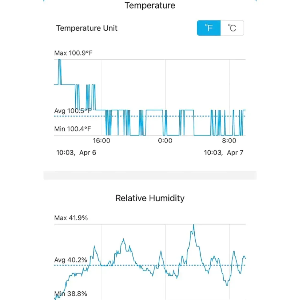 Top 5 Best Digital Room Thermometers A Product Guide